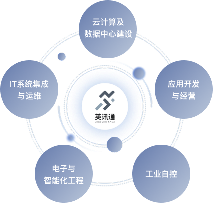 业务能力图