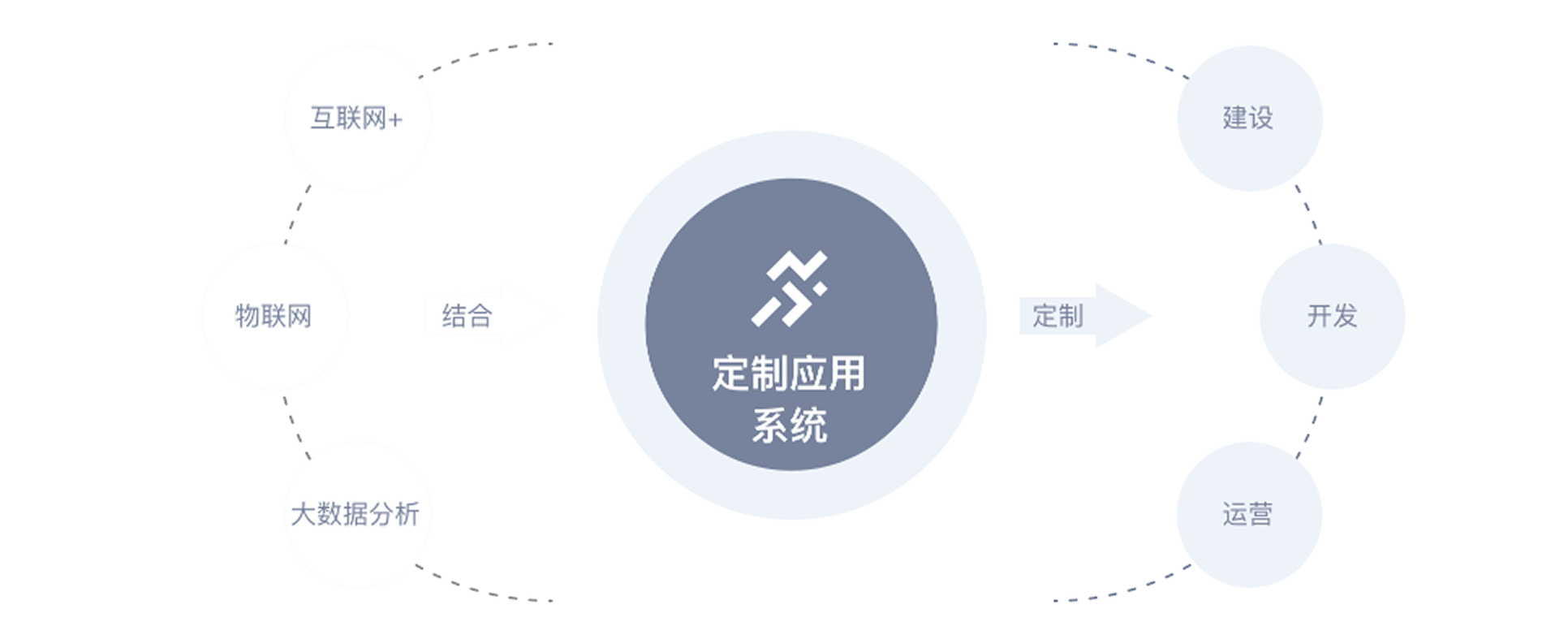 应用开发与运营详情