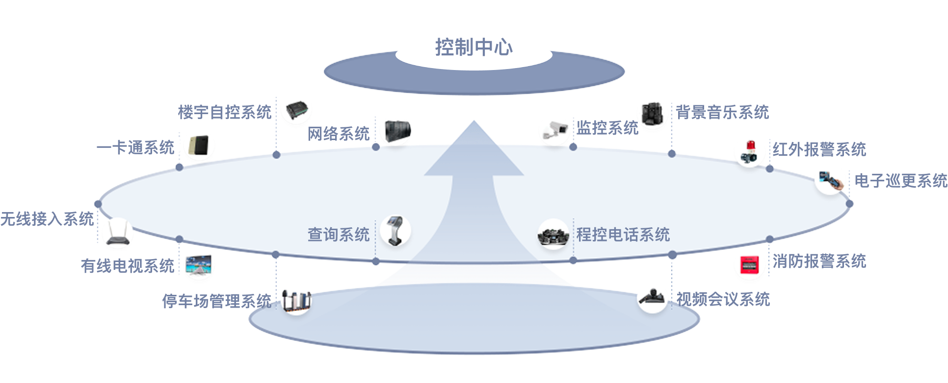 电子智能化工程概览