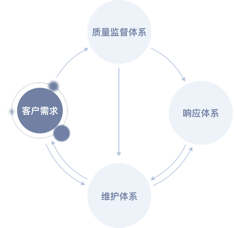 IT集成与运维服务