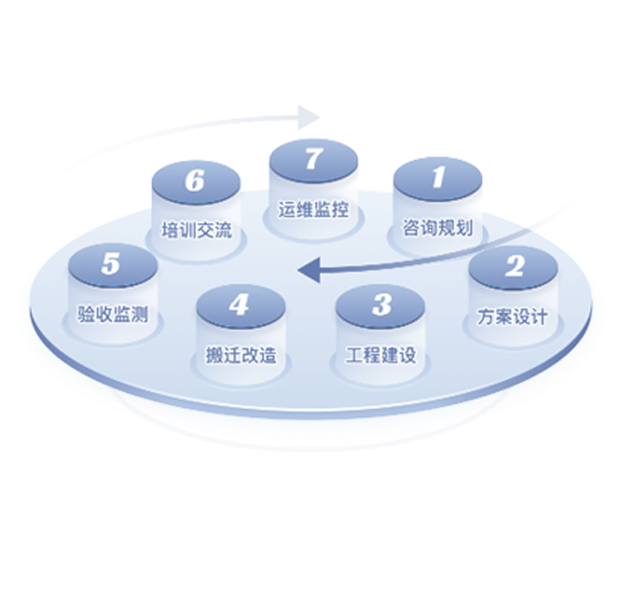 一站式服务流程