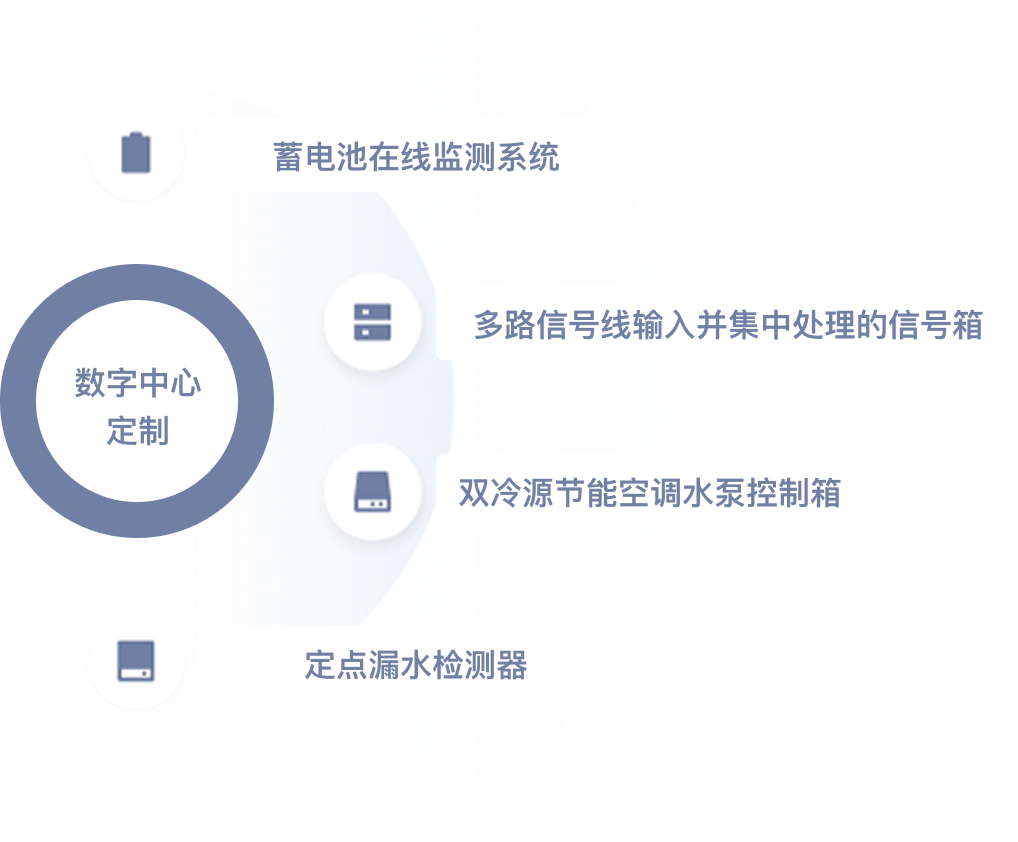 数据中心定制产品