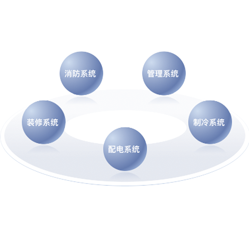 机房建设五大系统