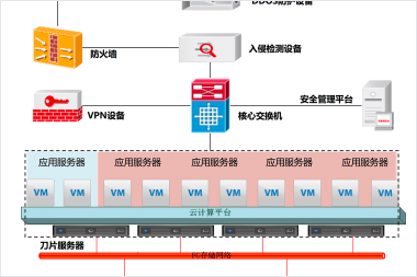某院所系统集成项目