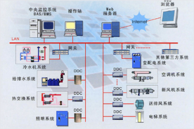 某商业广场智能化工程项目