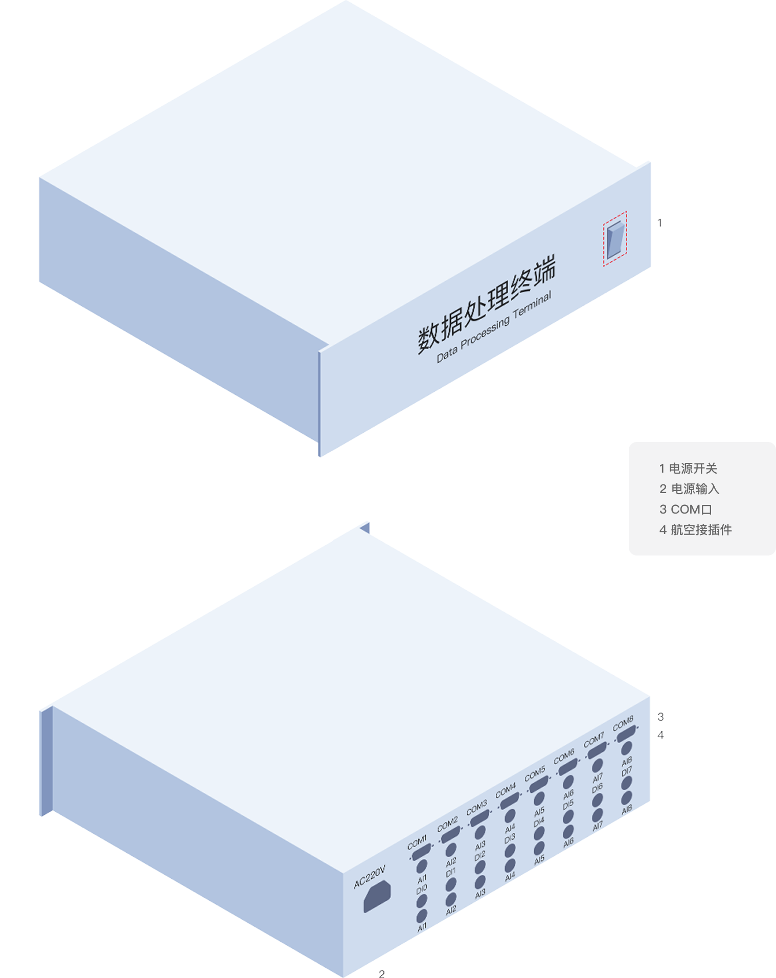 数据处理终端